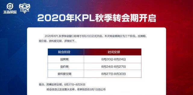 estar|kpl转会期五名选手成热门：他身带QG体系，而他或成Estar的关键！