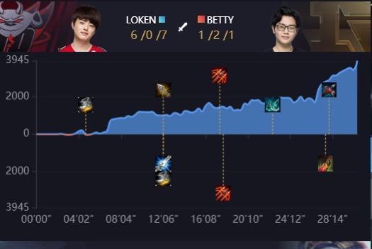 「RNG」RNG遭遇“时空裂缝”成功翻盘,赛后寒冰出装火了,UZI:这装备挺狠
