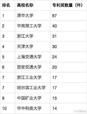 华南理工大学|2020年华南理工大学在全国各地的提档线：你被录取了吗？