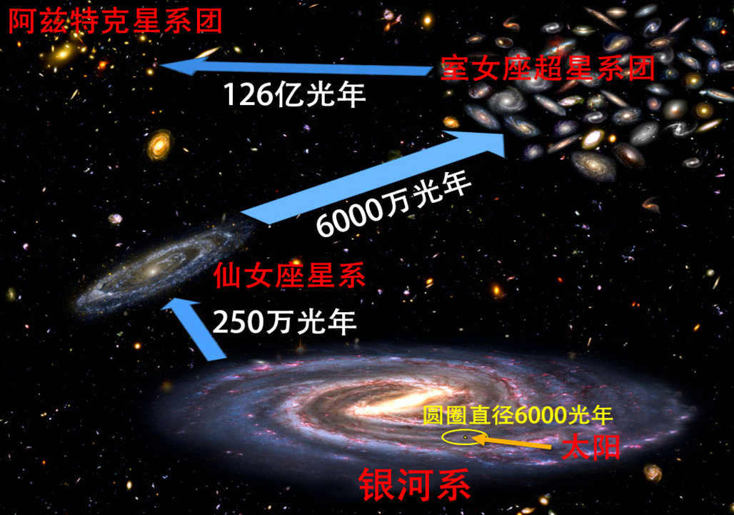 『银河系』光速是宇宙最快速度吗？它其实慢如蜗牛！