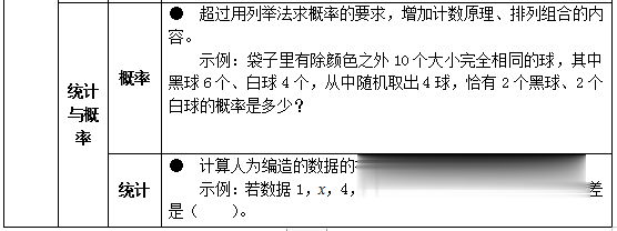 #教育部#延期至8月！还有…