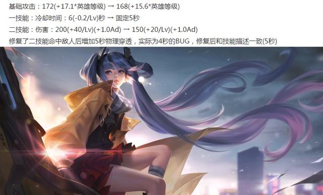 孙尚香:王者荣耀6.10更新:体验服上线新模式,伽罗/孙尚香/干将削弱