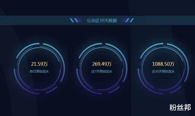 |大佛透露于利回归YY条件，608公会达到心悦程度，就是他开播之日