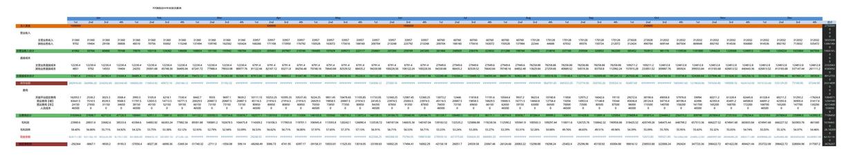 电子商务|电商人必备运营表格-成本预算篇