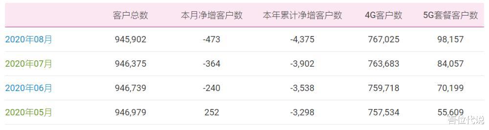 |移动宽带用户破两亿，网友：我只想打王者不卡