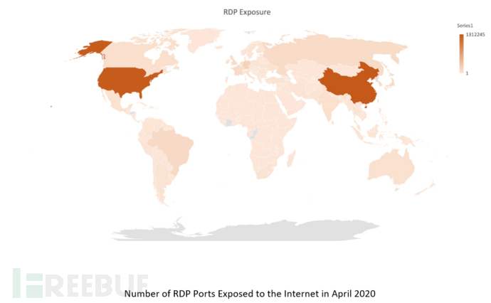 「恶意软件」超过一半的中国用户 RDP 被远程攻击,尽快修改弱密码