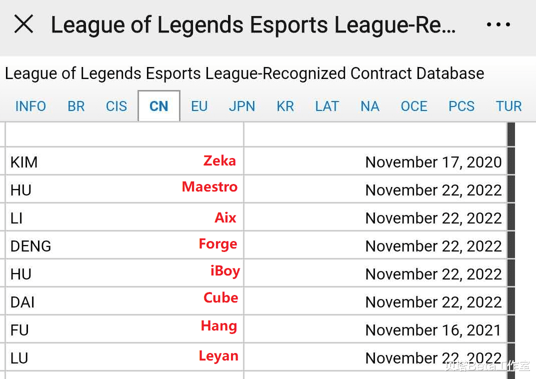 「RNG」LPL官方合同库更新！原来JKL和TES签了3年，UZI没有和RNG续约