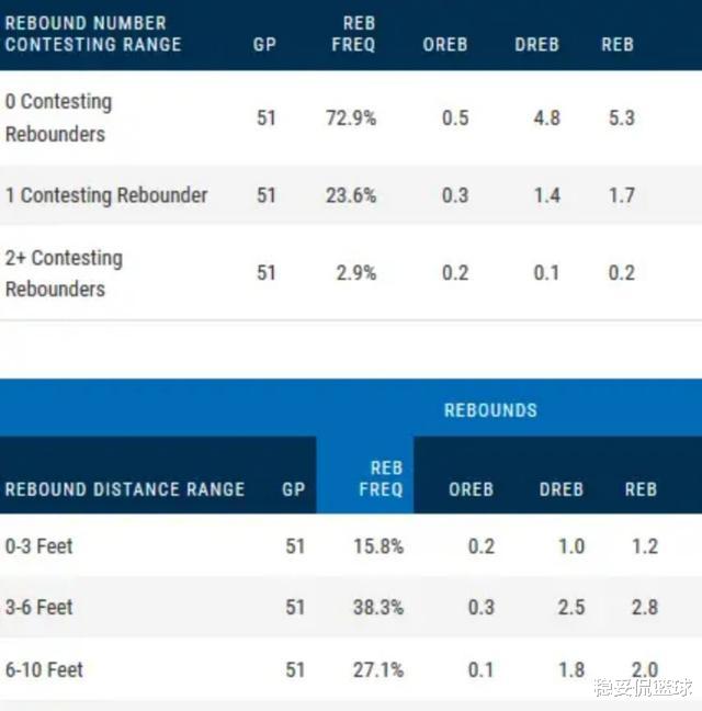 『科怀·伦纳德』探究丨处于生涯巅峰期的伦纳德，本赛季到底给快船带来了什么？