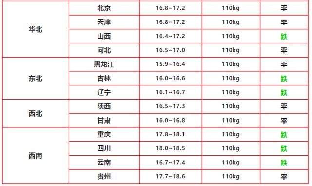 生猪价格▲3月29日猪价：跌！20元虽成历史，但有一振奋人心好消息，快看看