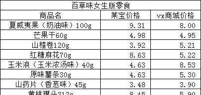 |百草味推出男女版零食礼包,同价不同量,男吃肉女吃素,忒不要脸