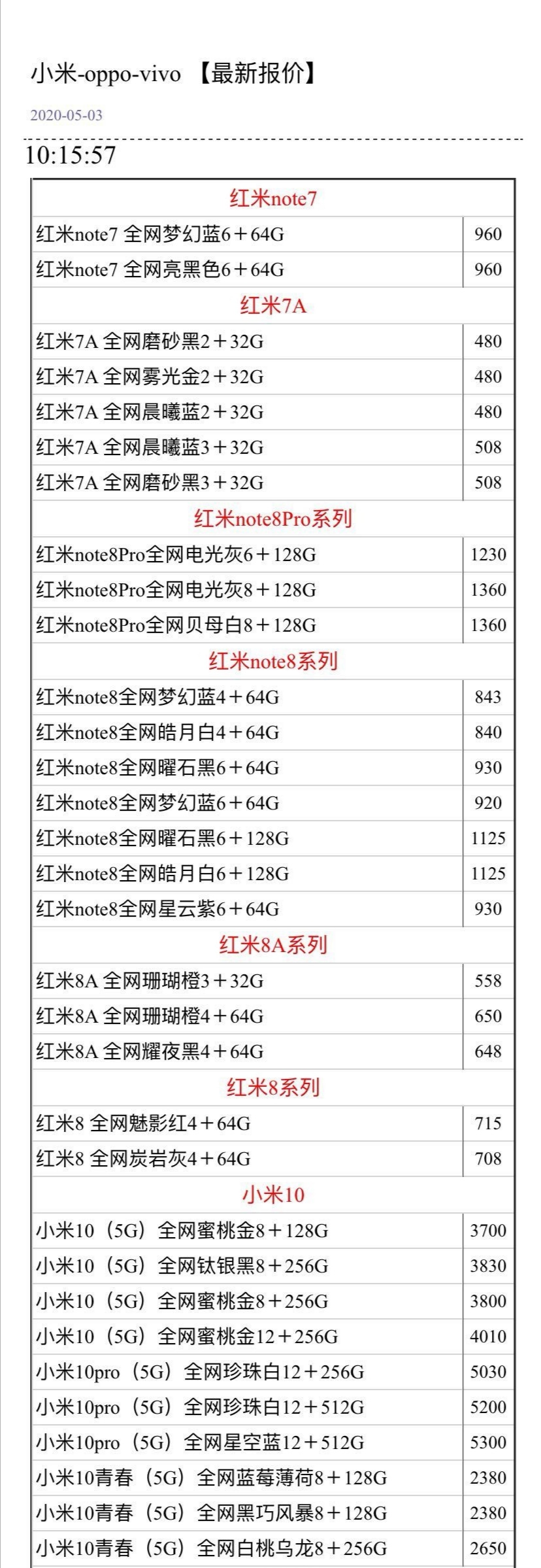 ▲5月3日手机批发价格,你买手机多花了好多钱