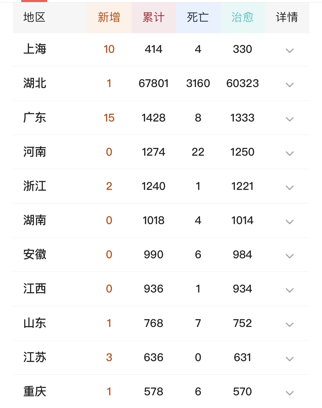 江苏省■又有13省明确开学时间，快来找找孩子哪天开学，要做什么准备？