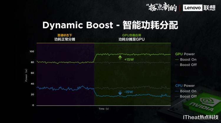 【显卡】联想发布拯救者2020笔记本:硬件升级,顶配8核处理器+RXT2080S显卡