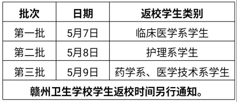 隔离@定了！又一批学校宣布返校时间！（附最新疫情通报）