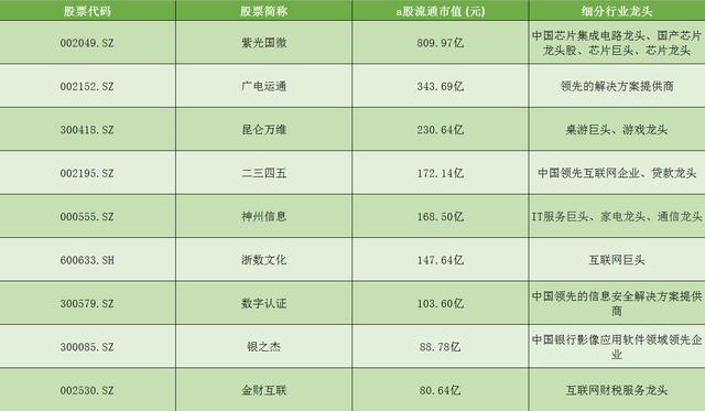 数字货币|\数字货币\再度走强！A股9只概念细分龙头股（名单）