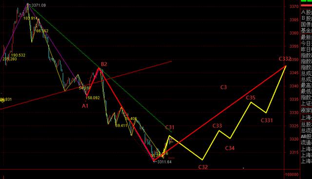 黄金价格|调整是为了强势的主升，小3浪你准备好了吗？| 收评