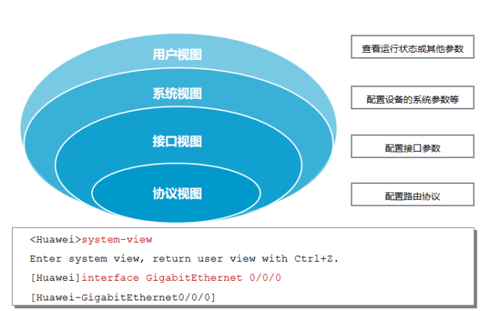 |华为VRP最全面解析！满满的干货！