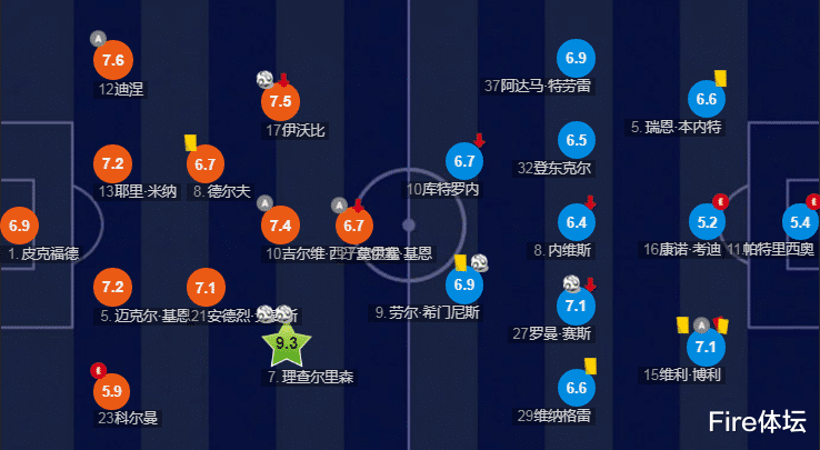 「伊沃比」深度分析|3500万先生伊沃比为何在埃弗顿跟阿森纳的表现判若两人