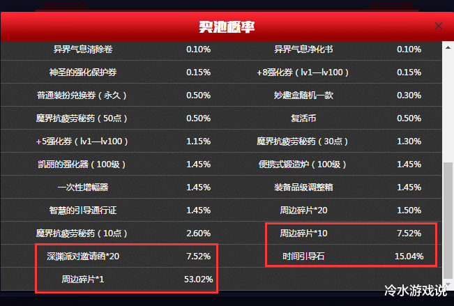 地下城与勇士▲DNF：1元1次的抽奖又来了，抽过的玩家的建议全是“千万别抽”