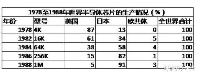 뵼塿35ǰշоƬսձоƬҵֵ