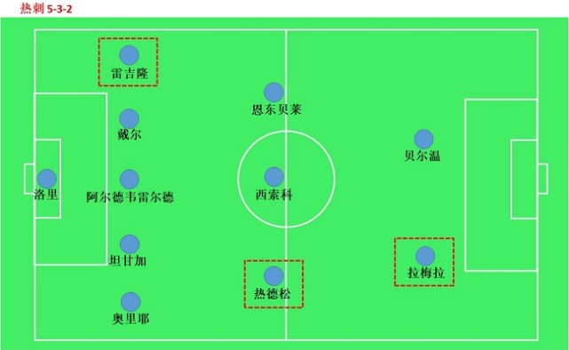 热刺|热刺阵容大轮换，你看到了什么？联赛杯逆转取胜只是个添头！