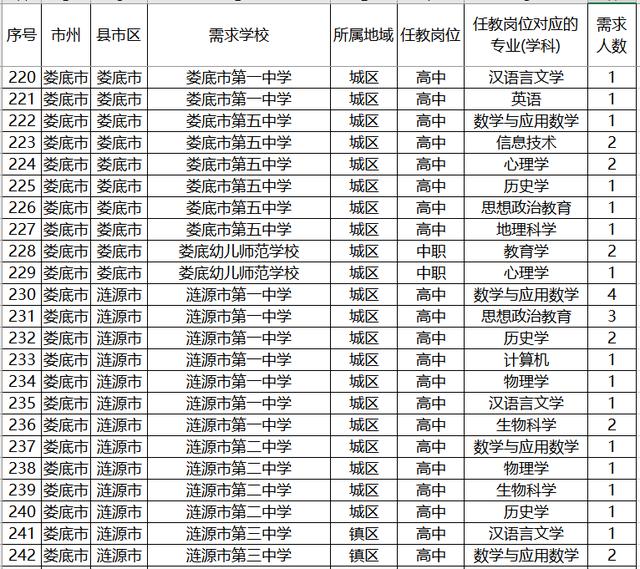 『招生』注意了！2020年高考，这4种学生可免费读大学，毕业还包分配！