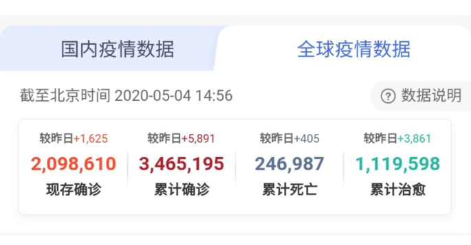 #美国#截至5月4日15时，病毒源头终于尘埃落定？西方“索赔大军”纷纷退群