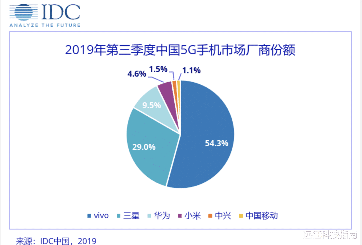 iqoo|仅18个月完成了小米10年的目标，iQOO凭的是什么？
