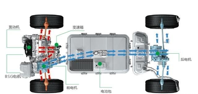 驾驶|比亚迪唐二代DM版跑长途的“亏电油耗”，水准差距实在太大