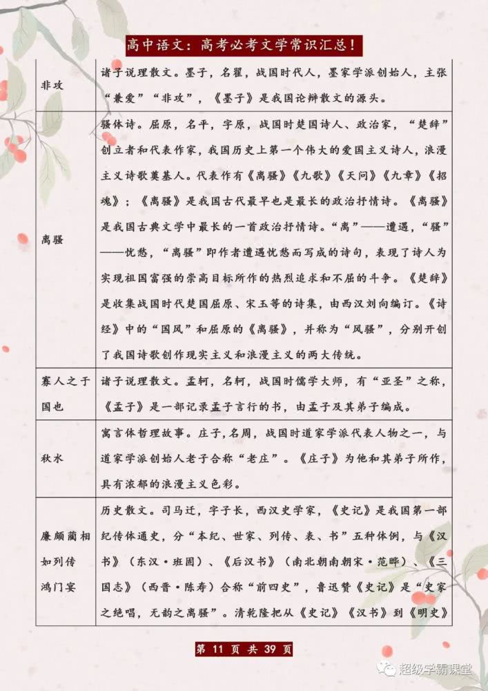 [考试]30年班主任直言：高考文学常识无非这1张表！打印背熟考试1分不扣