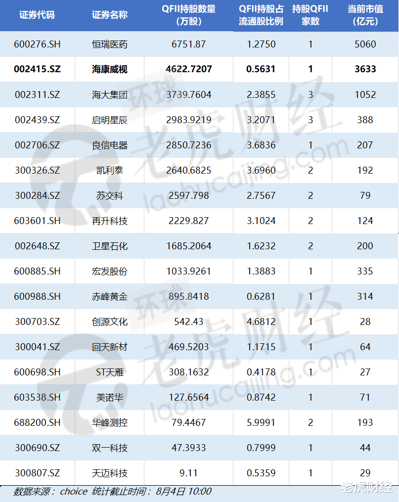 海康威视|高盛为什么接盘海康威视？