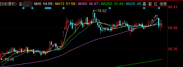 |一天一个轮着崩？