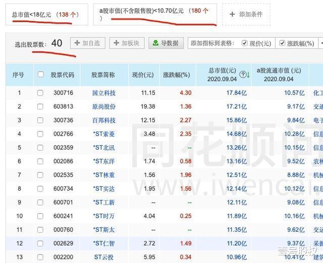 天山生物|天山生物10天涨300%,是散户的力量?还是另有布局?
