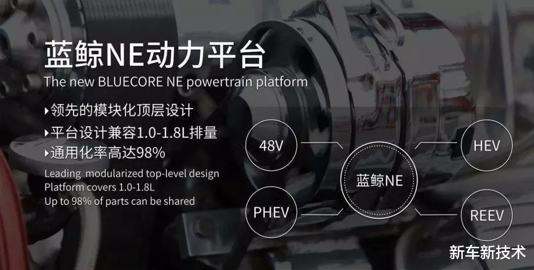 长安汽车|蓝鲸VS本田！这款SUV的1.5T发动机到底有多强？