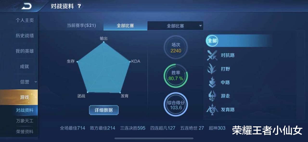 王者荣耀|王者荣耀：最固执的女玩家，1228天不打排位，看到主页人气后懵了