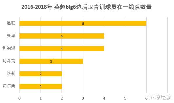 #曼联#教练观察眼|三把致命尖刀，杀死了穆里尼奥的曼联后防改造计划