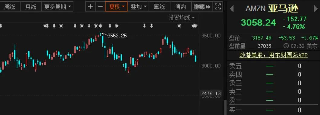苹果|美股又炸了!苹果、特斯拉等五大科技巨头蒸发超2万亿元!还有推特暴跌20%,陆金所上市首日开盘跌14%……