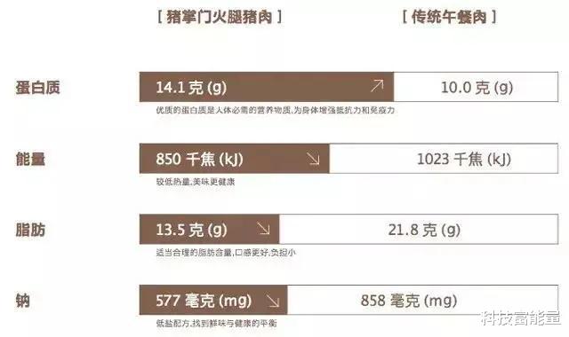 [午餐肉]64年只做猪肉罐头，这个国货品牌颠覆了我的偏见