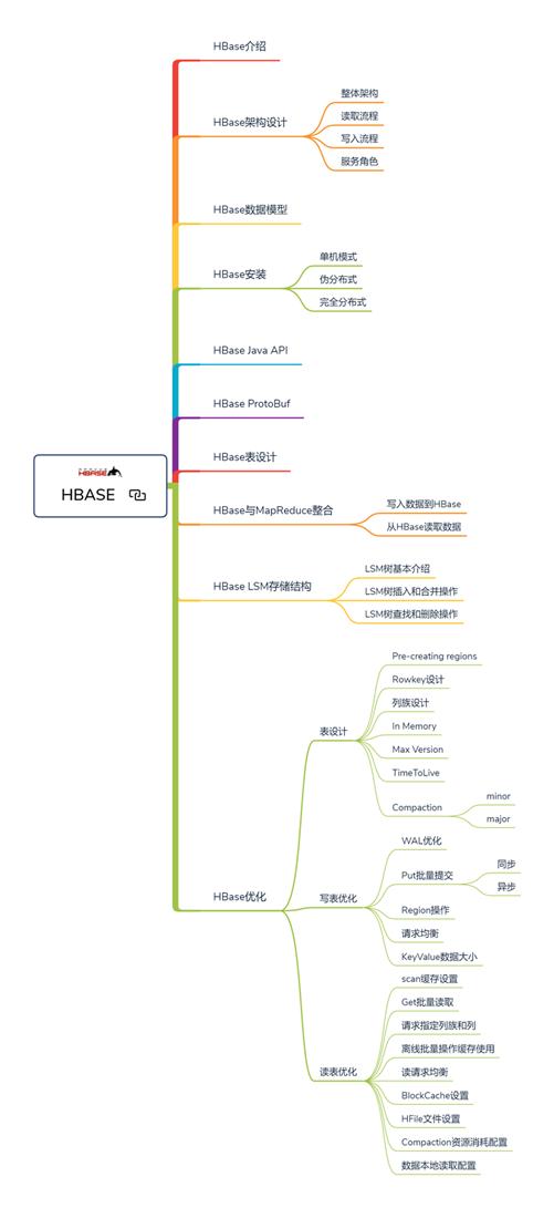 「Hadoop」大数据大牛,终于用37部分讲完了Hadoop体系之离线计算,共17.97G