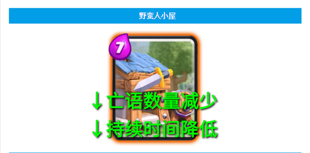 卡牌|皇室战争：下赛季卡牌平衡调整预测，墓园必削，火球法术降低伤害