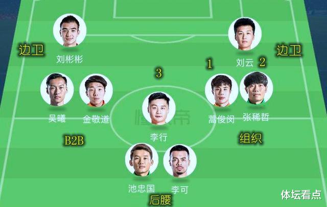 【李铁】深度：李行落选国足集训名单，并非实力问题，而是暂时无用武之地