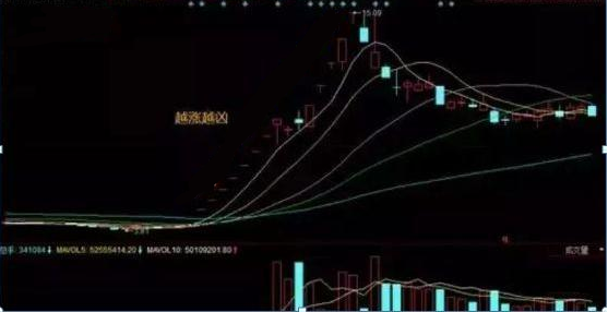『农业股』一旦看到“龙头首阴”形态,暗示空头已尽,这是要井喷式涨停?