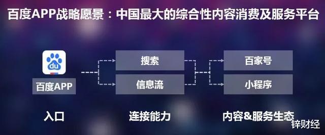 百度|好奇心，百度的隐藏驱动力