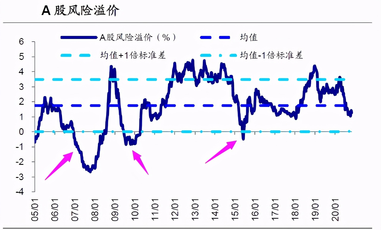 牛市|牛市的主升浪7年左右来一次，这一次会不会在2021年出现呢？