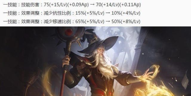 不知火舞■S20英雄调整一览，多位法师被加强，百里玄策加强幅度最大