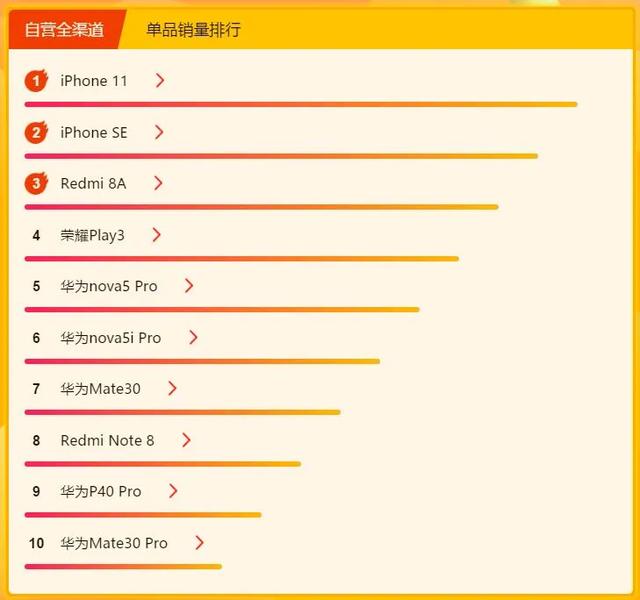 「阿里巴巴」报复性消费引发618大血拼，疯狂补贴背后，苏宁居然一招制敌