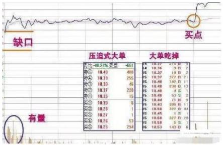 #打新#中国股市：终于把“分时图”讲透彻，看到就是赚到，短线务必死盯