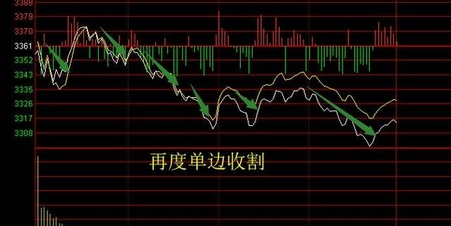 金融股|大盘连续大跌3天,又要开始割韭菜了?