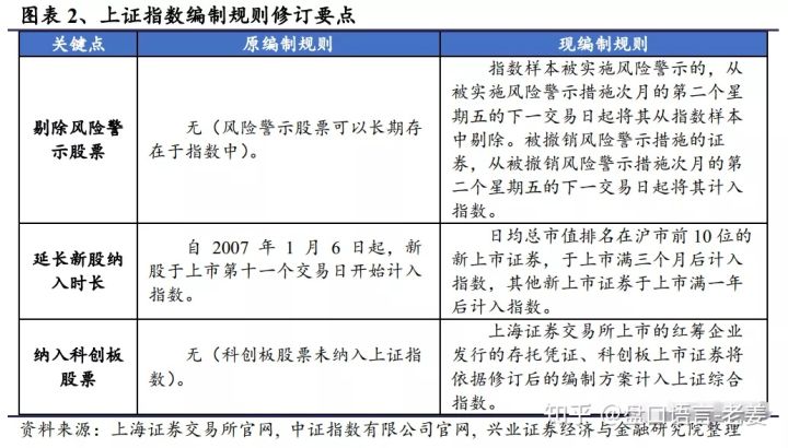 『市值』重磅！沪指迎30年来首次重大调整，“政策牛”要来了！哪些个股有望率先受益？