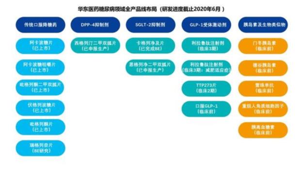 券商股|华东医药：董事长加大创新力度，近30亿的利润，怎么算都低估